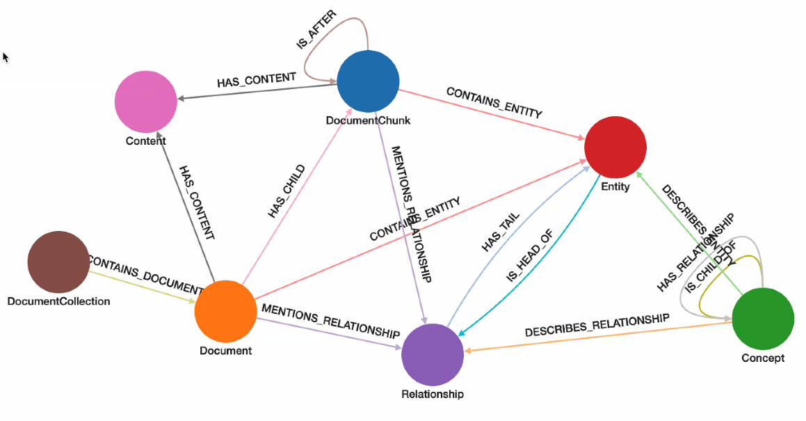 SupportAI Data Model